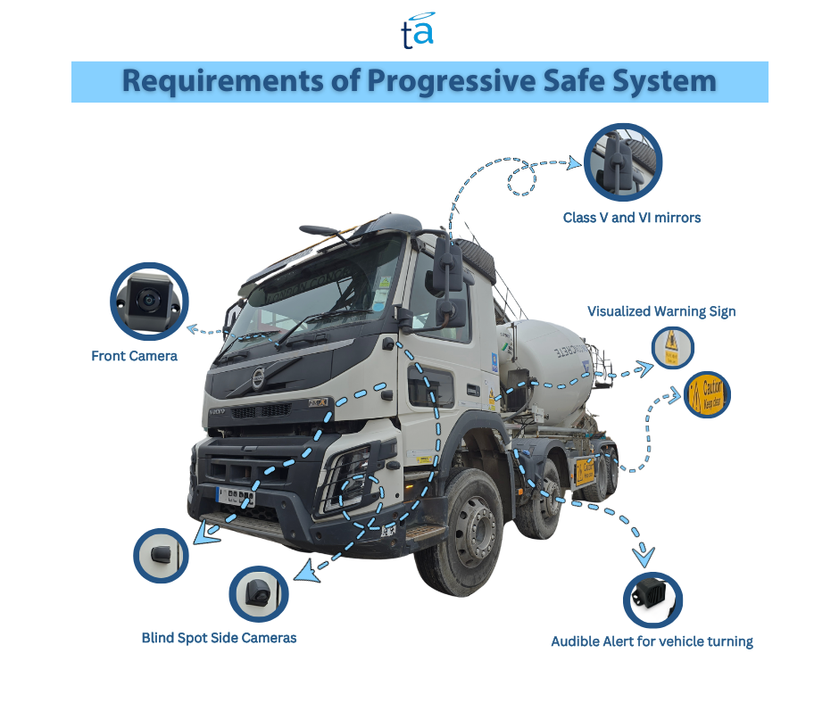 What Equipment Is Required for 0, 1 & 2 Star Vehicles?